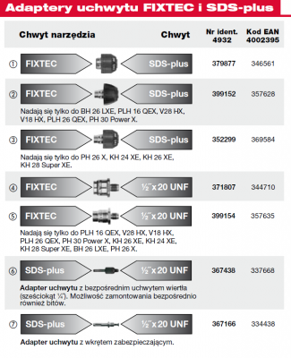 Adapter uchwytu FIXTEC 1/2˝ x 20 UNF MILWAUKEE (nr kat. 4932371807)