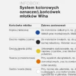 Młotek średnio twardy – średnio twardy fi 30 Safety Wiha (nr kat. 26640)