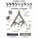 Narzędzie wielofunkcyjne multitool BETA (nr kat. 1778MT)