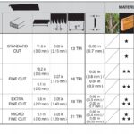 Piła japońska płatnica kataba 230 mm, podziałka 16 TPI JPR-265ST TAJIMA